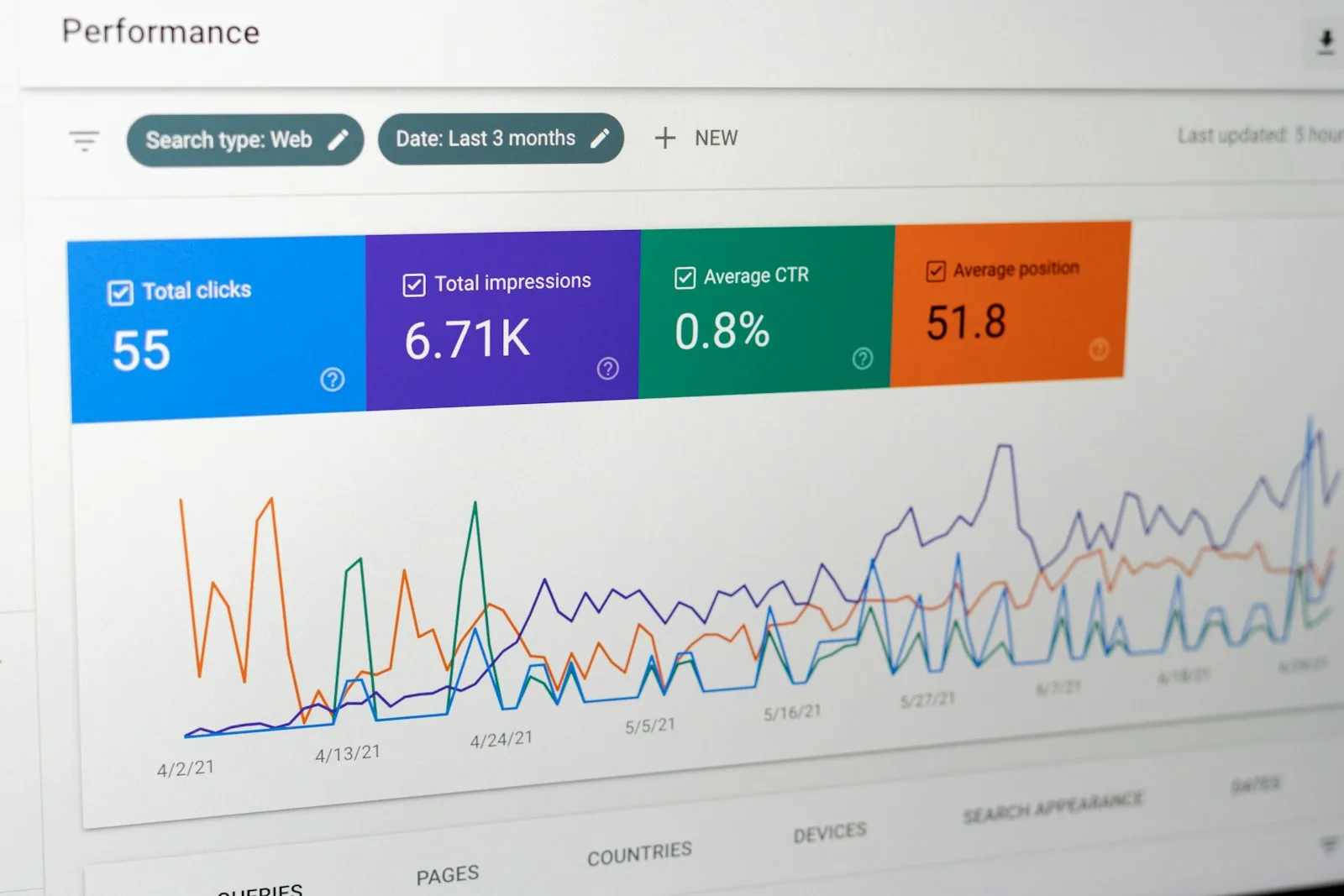 Image of analytics on Google which shows how the website is performing