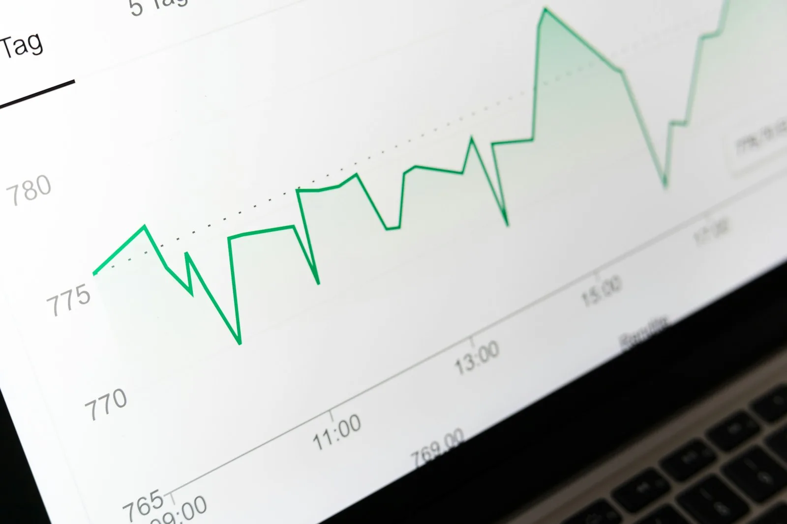 Trends of a person’s investment on an hourly chart